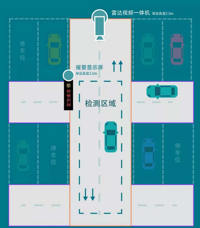 停車場安全預(yù)警系統(tǒng)