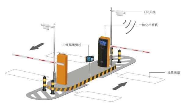 ETC停車場系統(tǒng)