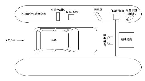 入口收費混合車道設(shè)備布設(shè)示意圖