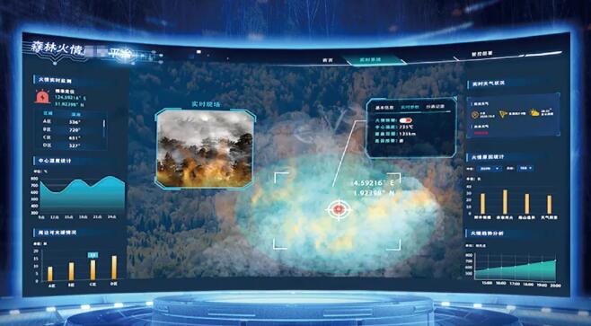 大華助力構建森林防火智慧監(jiān)測系統(tǒng)