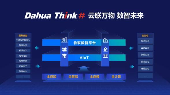 Dahua Think# 云聯(lián)萬物、數(shù)智未來