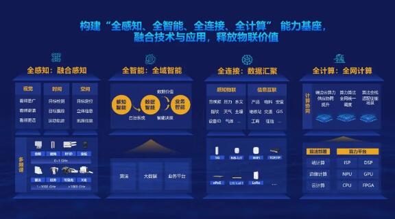 五全能力與場景融合 持續(xù)釋放物聯(lián)新價值