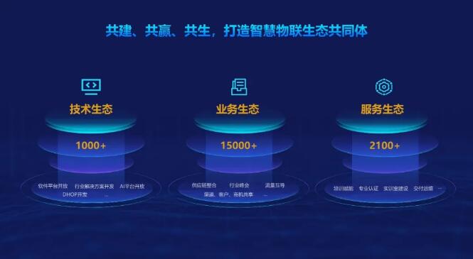 共建、共贏、共生，打造智慧物聯(lián)生態(tài)共同體