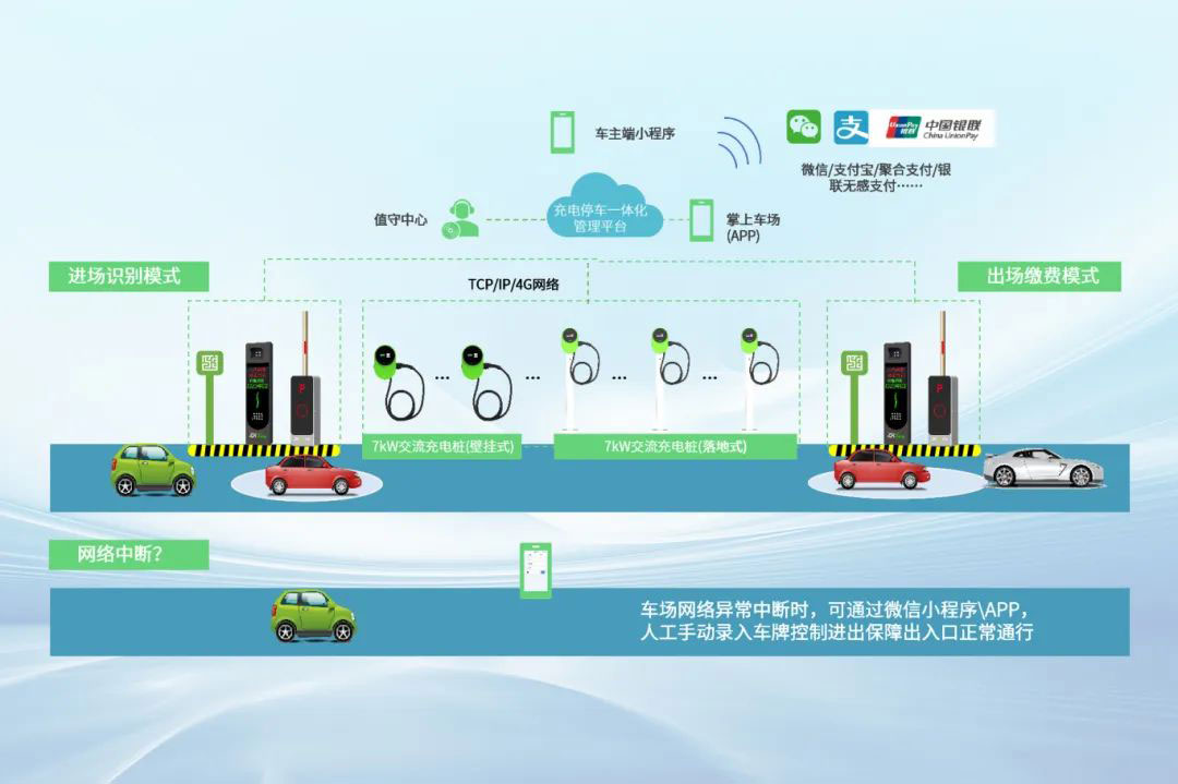 智能互聯(lián)，智能充電