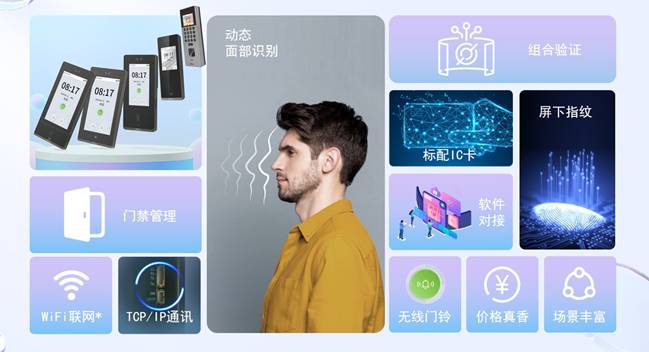 zFace系列門(mén)禁系統(tǒng)采用了業(yè)界領(lǐng)先的極速面部識(shí)別技術(shù)