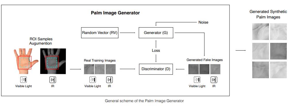 多模態(tài)BioCV