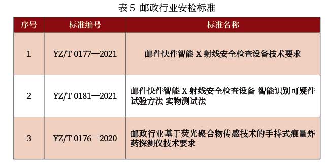 安檢設(shè)備標準