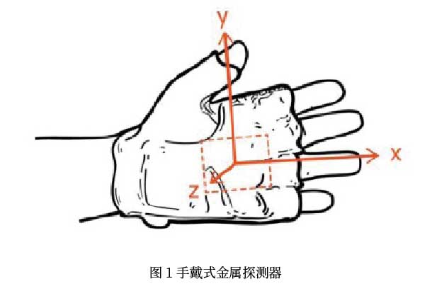 手戴式金屬探測儀