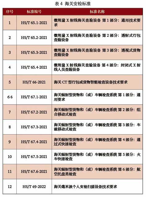 安檢設(shè)備標準