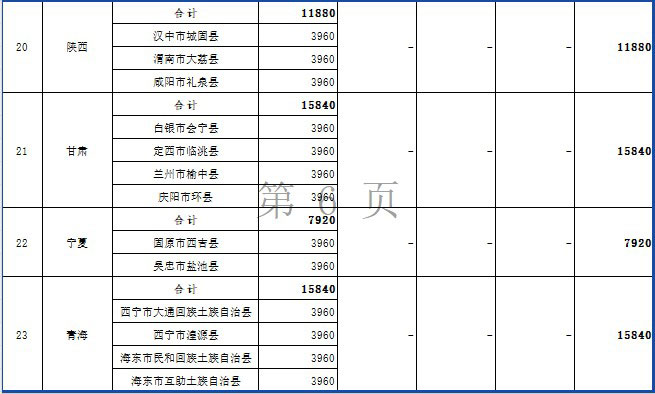 2024年度節(jié)能減排補(bǔ)助資金（第二批）匯總表
