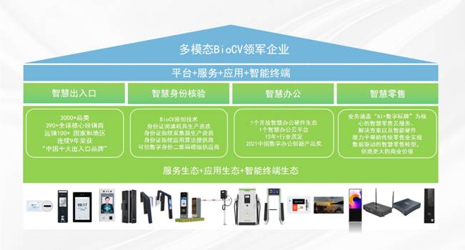 豐富產(chǎn)品矩陣，拓寬服務(wù)邊界