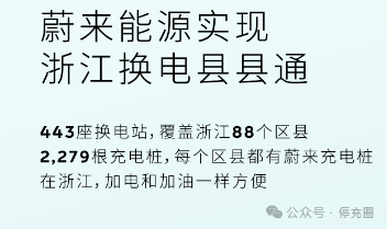 充電VS換電，哪種是市場發(fā)展趨勢？補能路線對比