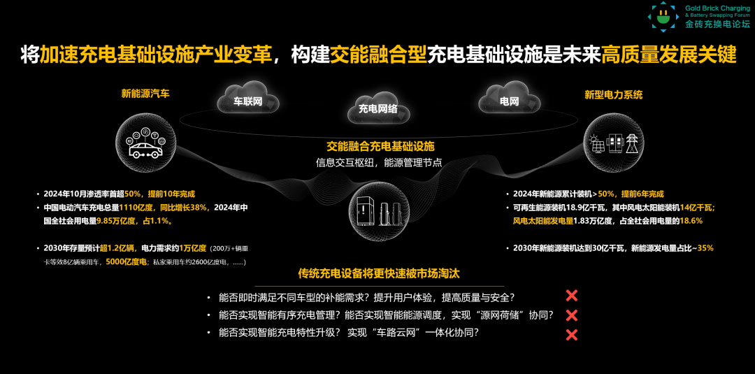 未來五年，90%的充電基礎(chǔ)設(shè)施要被淘汰？