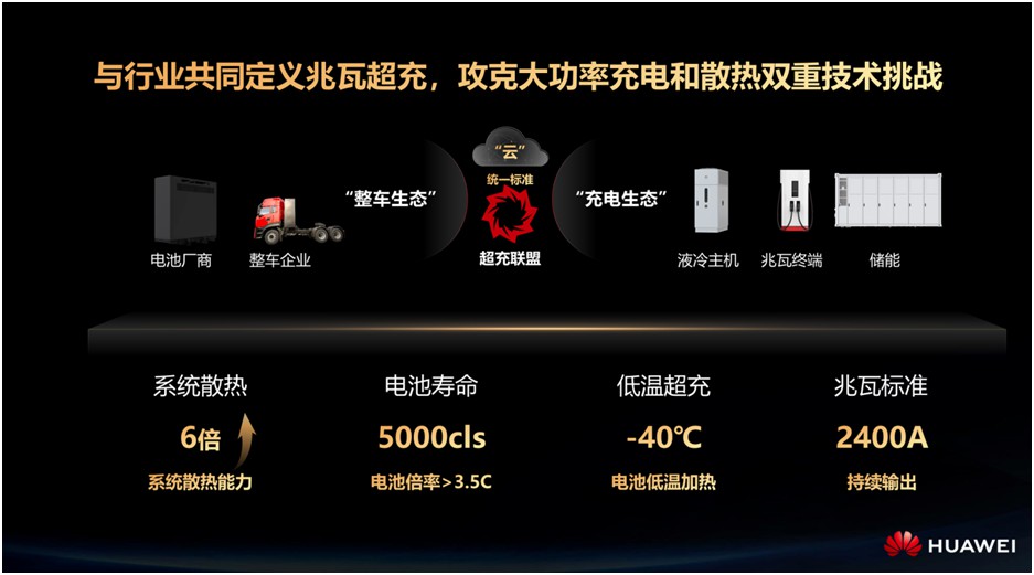 充電慢，設(shè)備故障高！目前電動(dòng)重卡市場(chǎng)現(xiàn)狀及痛點(diǎn)