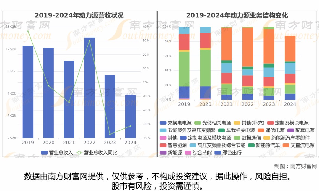 特銳德、奧特迅、盛弘股份、和順電氣、ST易事特5家充電樁相關(guān)企業(yè)分析
