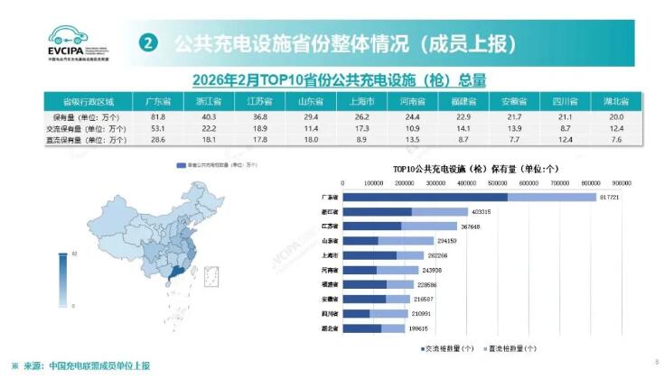 充電樁制造商保有量TOP5：前四貼身肉搏！