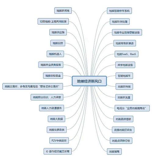 “地攤經(jīng)濟(jì)”是否能帶動智能停車場系統(tǒng)迎來新風(fēng)口