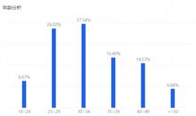 后雙十一，看智能鎖行業(yè)新變化