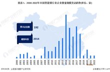 收藏！《2022年中國智能鎖企業(yè)大數(shù)據(jù)全景圖譜》(附企業(yè)數(shù)量、企業(yè)競爭、企業(yè)投融資等)