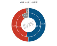 2024上半年中國智能門鎖銷量達(dá)841萬套，B端和線下零售拖累大盤下跌6%；均價(jià)降至千元