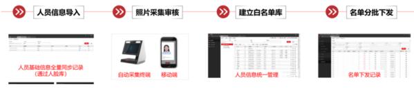 高校開(kāi)學(xué)的呼聲下 ?？低曋Ω咝７敌?fù)學(xué)