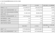 大華股份發(fā)布2021年第一季度報(bào)告