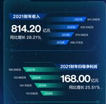 海康威視未來(lái)，劍指智能物聯(lián)