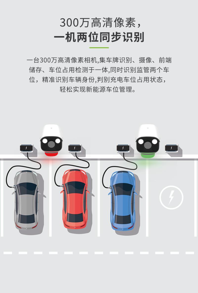熵基新能源車位管理相機CP-IPC300