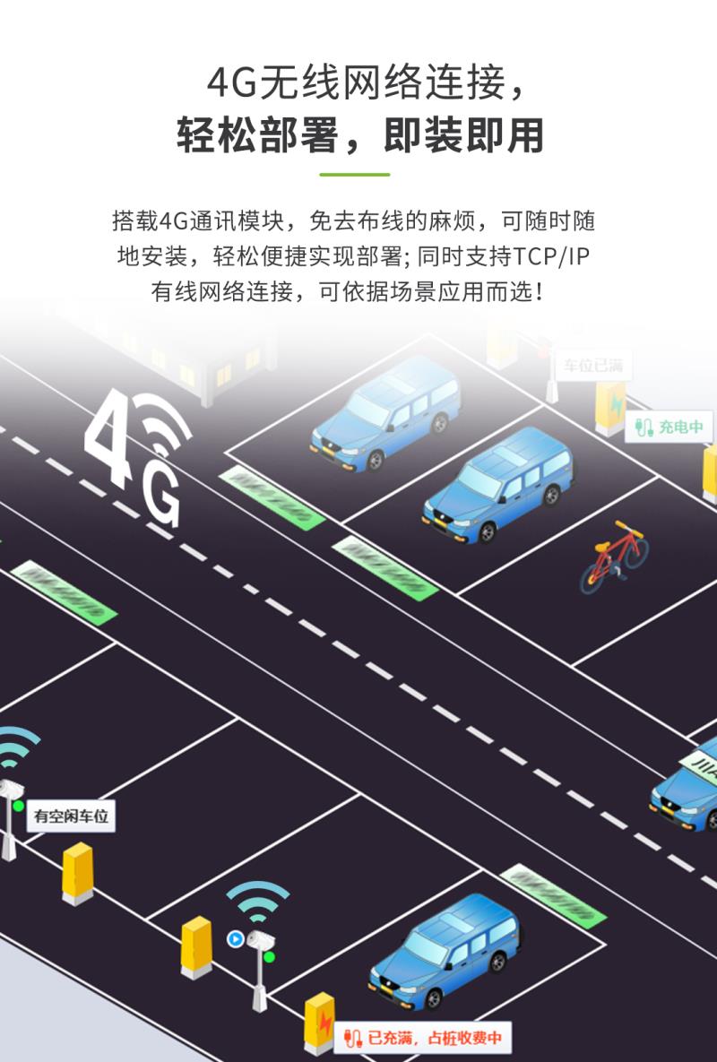 熵基新能源車位管理相機CP-IPC300