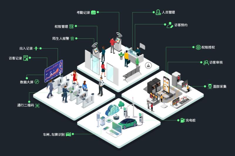 熵基科技助力地標(biāo)級寫字樓打造人車通行新體驗(yàn)