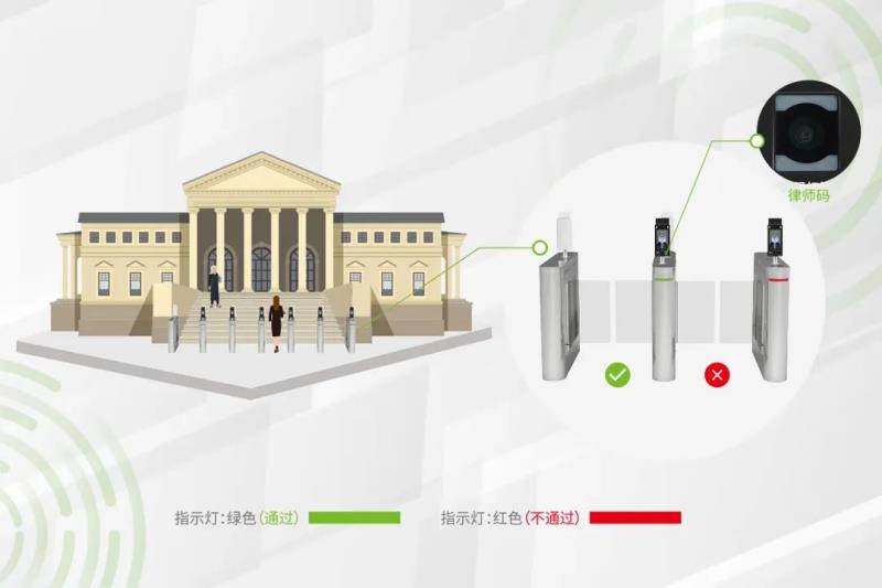 秒速核驗，熵基科技律師綠色通道“一碼通”來啦