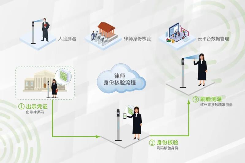 秒速核驗，熵基科技律師綠色通道“一碼通”來啦
