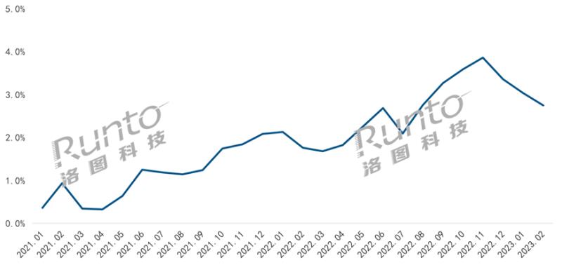 從Q1智能門(mén)鎖新品看2023年高端產(chǎn)品風(fēng)向：貓眼大屏、3D結(jié)構(gòu)光、靜脈解鎖