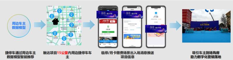 中標！捷順科技與越秀地產(chǎn)簽訂戰(zhàn)略合作協(xié)議