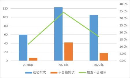 市場監(jiān)管總局通報(bào)：2022國抽智能鎖不合格率為17.1% 不合格項(xiàng)主要為防破壞報(bào)警功能、安全性要求及鎖舌軸向靜載荷