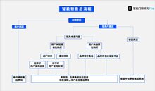 智能鎖售后費(fèi)用該由誰承擔(dān)？品牌方、安裝平臺還是用戶自己？
