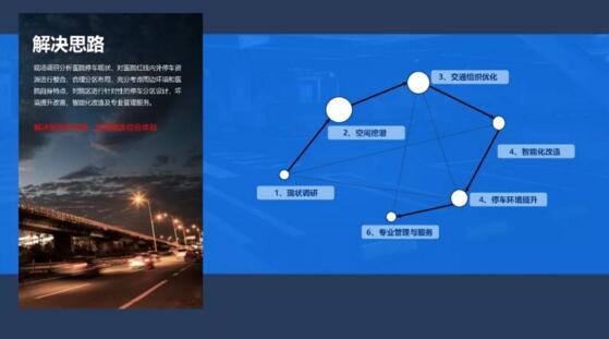 陽光海天醫(yī)院停車解決思路