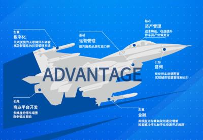 其他 - 經(jīng)營投資