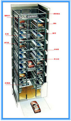 垂直升降式立體車(chē)庫(kù)