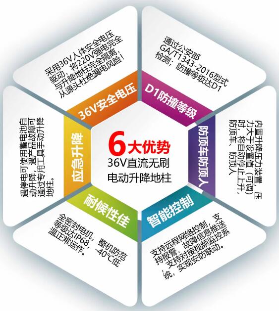 6大優(yōu)勢(shì)，獨(dú)門(mén)絕技