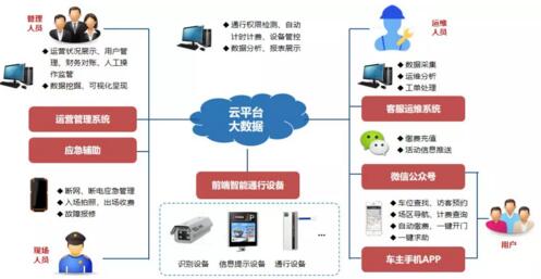 遠(yuǎn)程運(yùn)維平臺示意圖