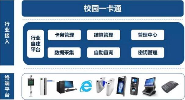 車安科技推出創(chuàng)新智慧校園解決方案