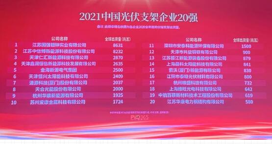 江蘇國強榮膺“2021中國光伏支架企業(yè)20強”第一名
