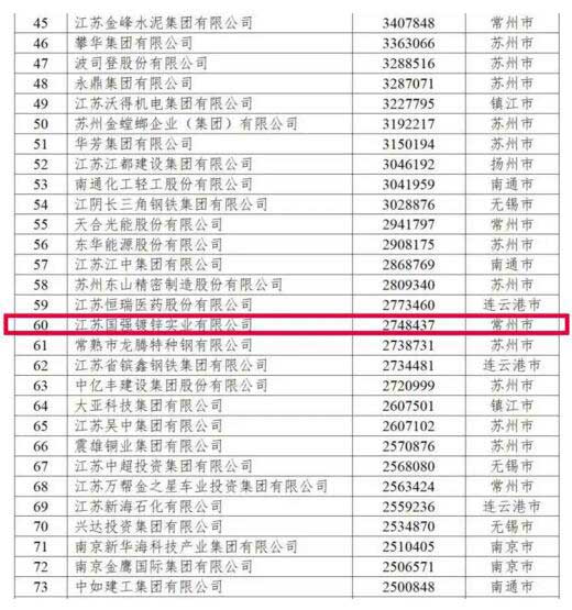 江蘇民營企業(yè)200強