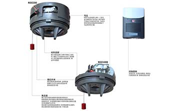 分體式電機(jī)澳式卷簾門電機(jī)
