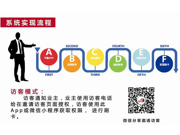 云卡社區(qū)實(shí)現(xiàn)流程