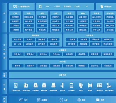 其他 - C3物聯(lián)網(wǎng)身份識(shí)別與管控系統(tǒng)