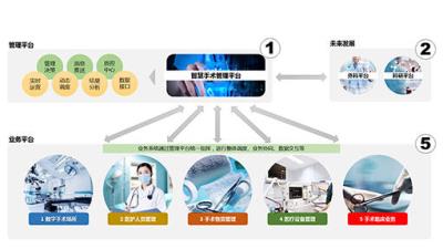 其他 - 精益手術(shù)室智慧管理系統(tǒng)