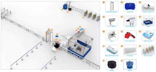 智能安檢網(wǎng)絡(luò)拓撲圖
