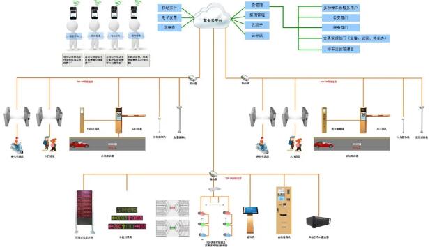 藍(lán)卡AIoT無人化停車場管理系統(tǒng)架構(gòu)